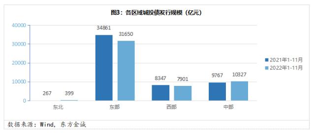 展望系列丨城投债融资分化加剧 优质投资属性仍有支撑