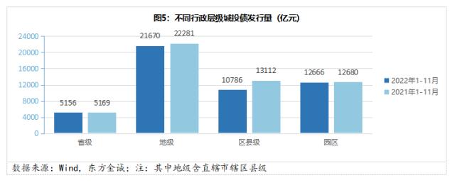 展望系列丨城投债融资分化加剧 优质投资属性仍有支撑