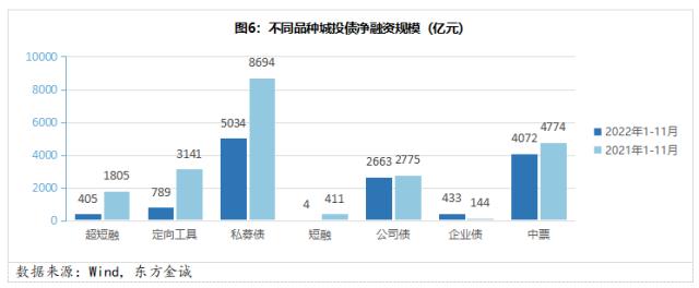 展望系列丨城投债融资分化加剧 优质投资属性仍有支撑