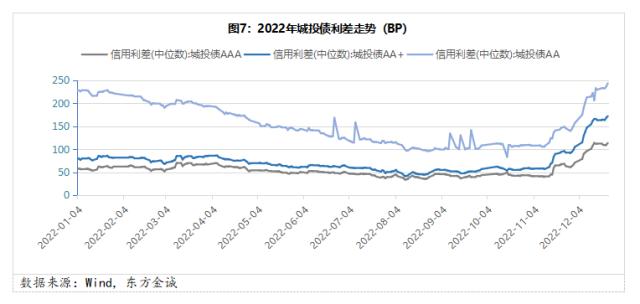 展望系列丨城投债融资分化加剧 优质投资属性仍有支撑