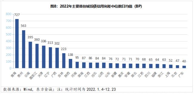 展望系列丨城投债融资分化加剧 优质投资属性仍有支撑