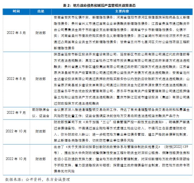 展望系列丨城投债融资分化加剧 优质投资属性仍有支撑