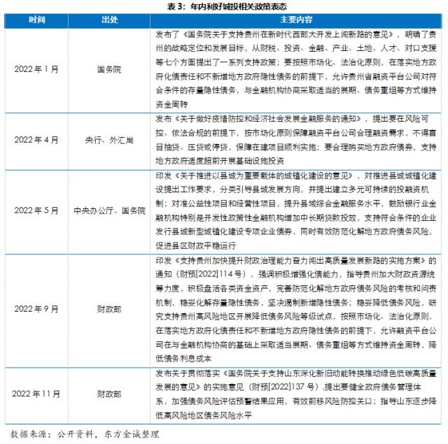 展望系列丨城投债融资分化加剧 优质投资属性仍有支撑