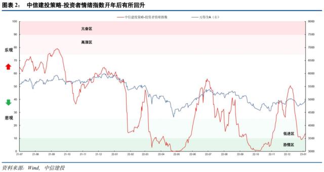 【狮说新语】市场最近“燃”起来了？微调后接下来怎么办？