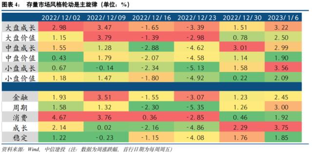 【狮说新语】市场最近“燃”起来了？微调后接下来怎么办？