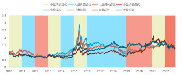 价值派or成长派，你选哪一派？ | 基金研究所