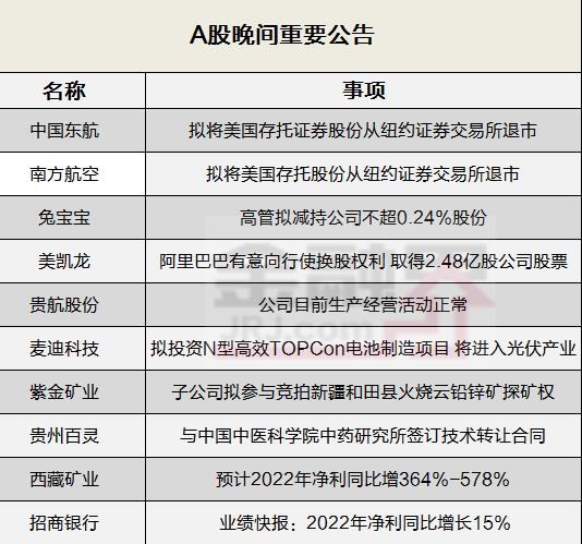 晚间公告全知道：南方航空、中国东航宣布申请自愿将公司存托股从纽交所退市