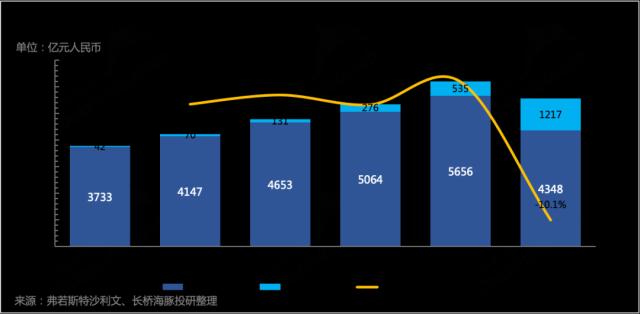 董宇辉傍上春晚，新东方的未来还能靠教育吗？