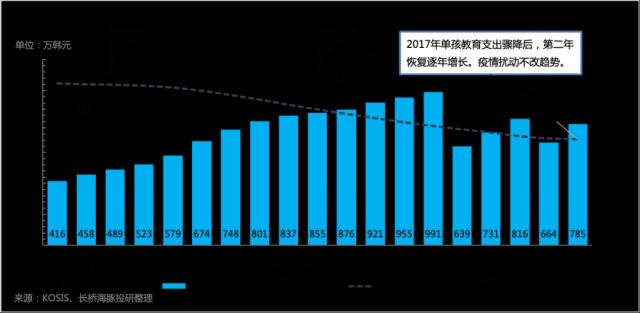 董宇辉傍上春晚，新东方的未来还能靠教育吗？