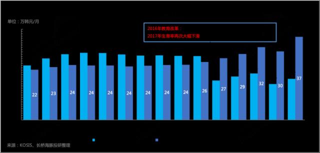 董宇辉傍上春晚，新东方的未来还能靠教育吗？