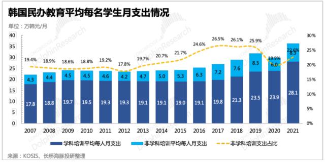 董宇辉傍上春晚，新东方的未来还能靠教育吗？