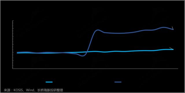 董宇辉傍上春晚，新东方的未来还能靠教育吗？