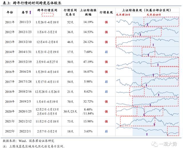 【国君策略 | 专题研究】持股过节，坚定看多——2023跨年行情展望