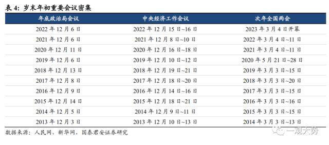 【国君策略 | 专题研究】持股过节，坚定看多——2023跨年行情展望