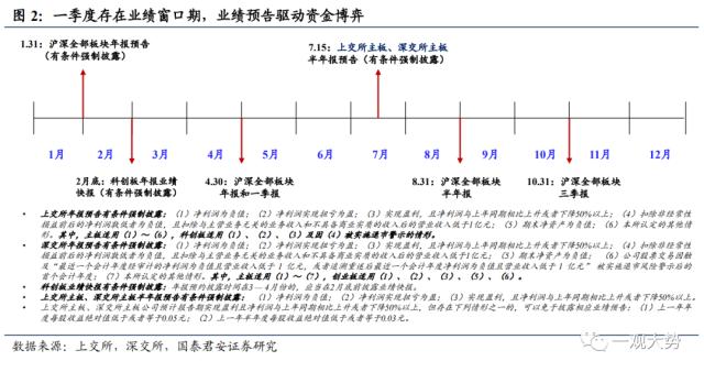 【国君策略 | 专题研究】持股过节，坚定看多——2023跨年行情展望