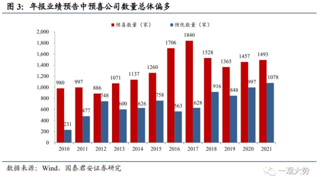 【国君策略 | 专题研究】持股过节，坚定看多——2023跨年行情展望