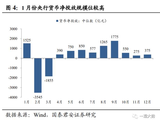 【国君策略 | 专题研究】持股过节，坚定看多——2023跨年行情展望