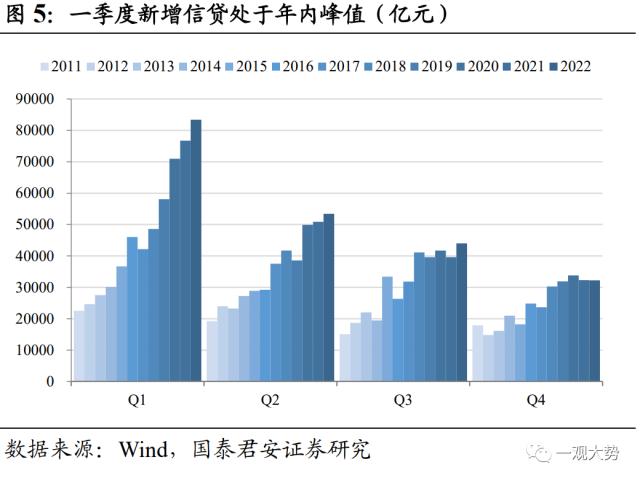 【国君策略 | 专题研究】持股过节，坚定看多——2023跨年行情展望