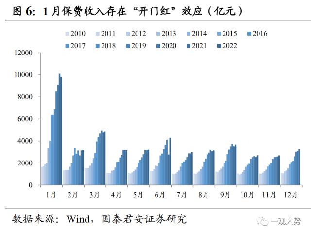 【国君策略 | 专题研究】持股过节，坚定看多——2023跨年行情展望