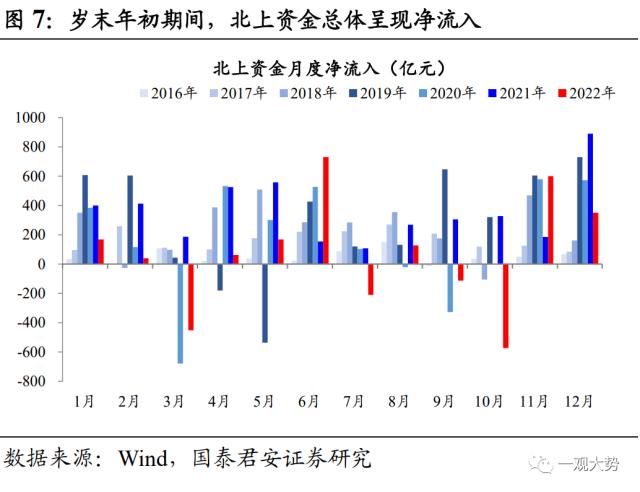 【国君策略 | 专题研究】持股过节，坚定看多——2023跨年行情展望