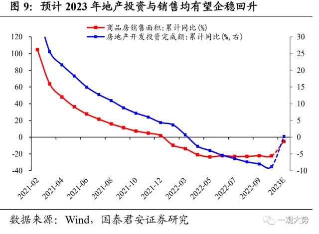 【国君策略 | 专题研究】持股过节，坚定看多——2023跨年行情展望