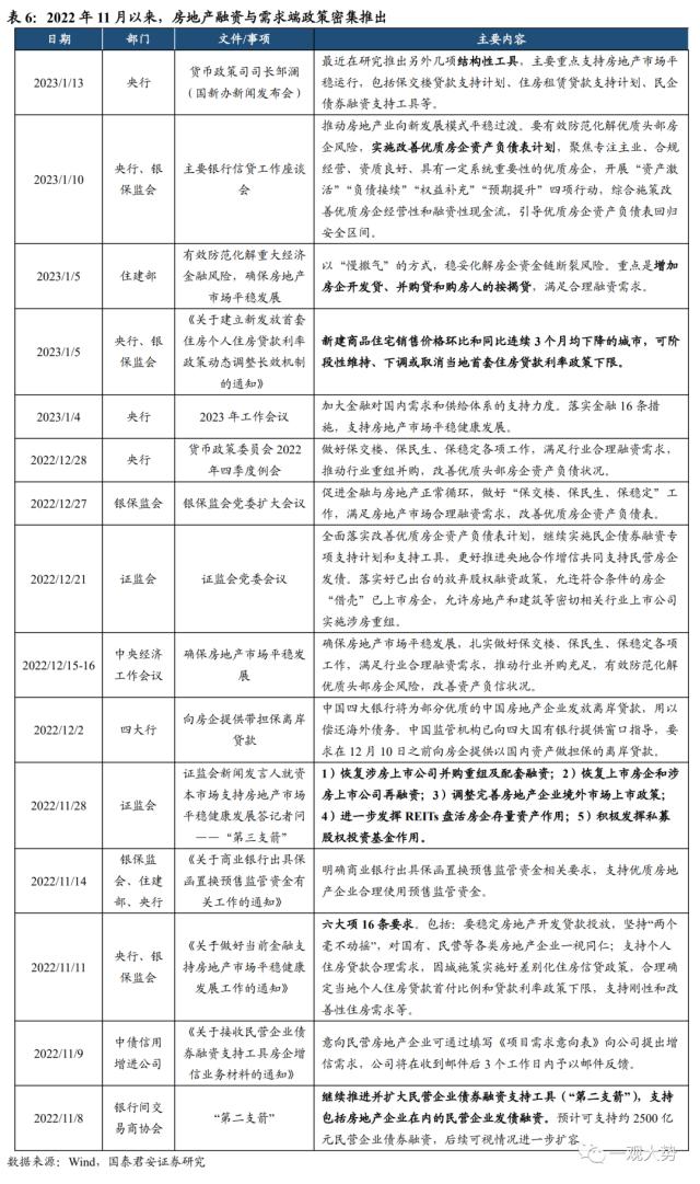 【国君策略 | 专题研究】持股过节，坚定看多——2023跨年行情展望