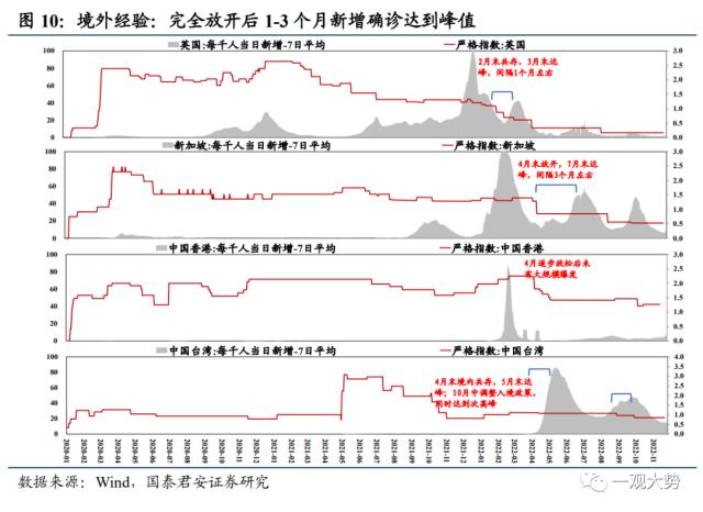 【国君策略 | 专题研究】持股过节，坚定看多——2023跨年行情展望