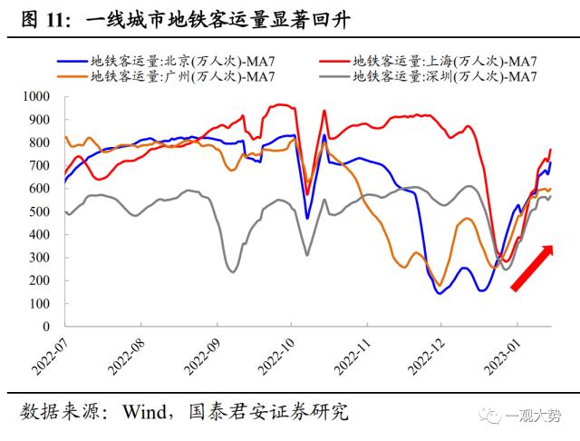 【国君策略 | 专题研究】持股过节，坚定看多——2023跨年行情展望