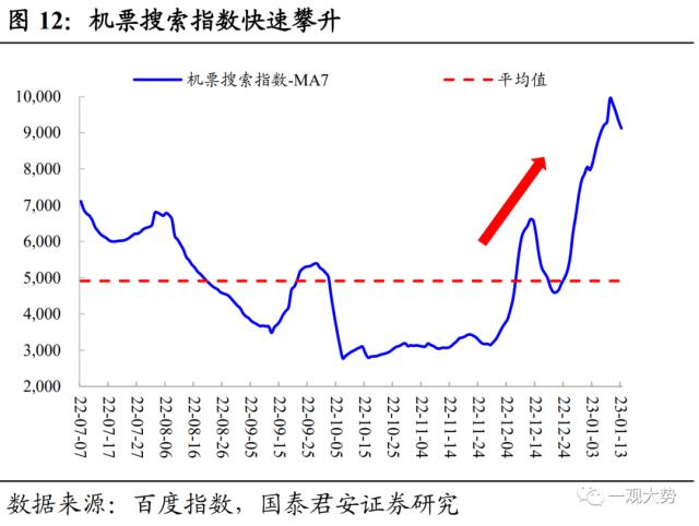 【国君策略 | 专题研究】持股过节，坚定看多——2023跨年行情展望