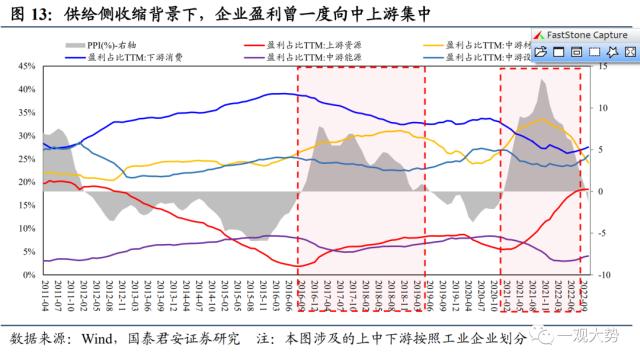 【国君策略 | 专题研究】持股过节，坚定看多——2023跨年行情展望