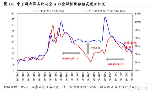 【国君策略 | 专题研究】持股过节，坚定看多——2023跨年行情展望