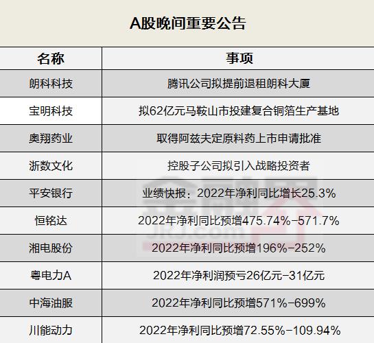 晚间公告全知道：东方日升回复关注函 对庄某的不当言论进行内部问责