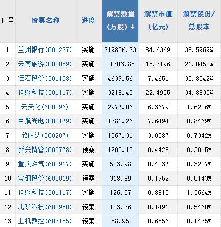 【A股头条】刘鹤与耶伦将会面；滴滴出行恢复新用户注册（1.17）