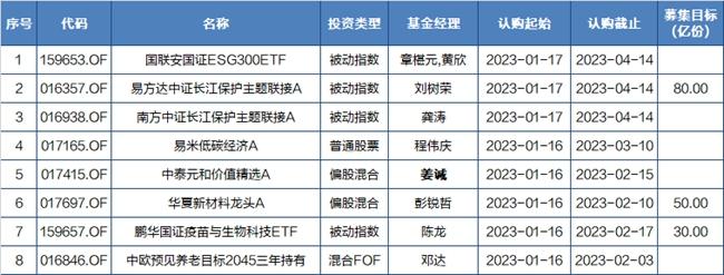 新发基金