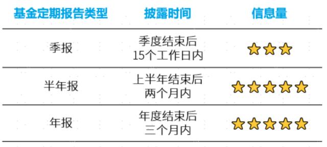 划重点！如何快速看懂一份基金报告 | 基金研究所