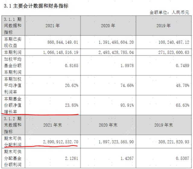 划重点！如何快速看懂一份基金报告 | 基金研究所