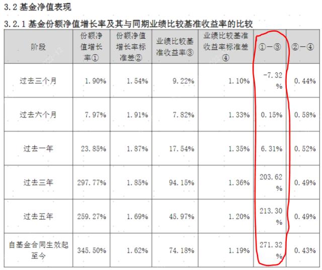 划重点！如何快速看懂一份基金报告 | 基金研究所