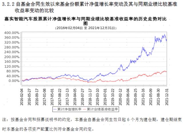 划重点！如何快速看懂一份基金报告 | 基金研究所