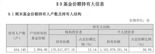 划重点！如何快速看懂一份基金报告 | 基金研究所