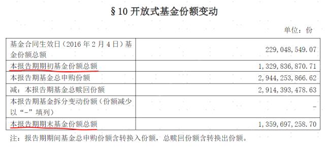 划重点！如何快速看懂一份基金报告 | 基金研究所