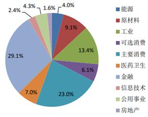 投资大而美