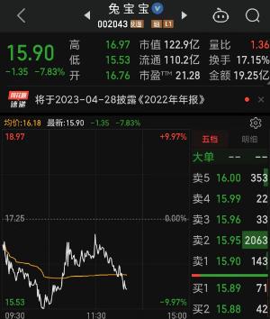 见证历史，61年来人口首次负增长! 2022年全国人口减少85万，背后原因曝光！人气妖股兔宝宝遭暴击