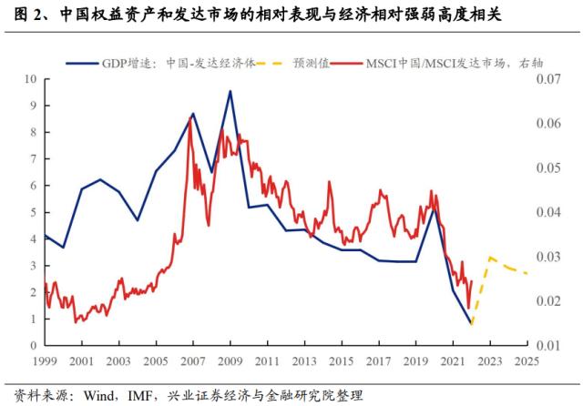 【兴证策略】十大指标详解外资驱动因素