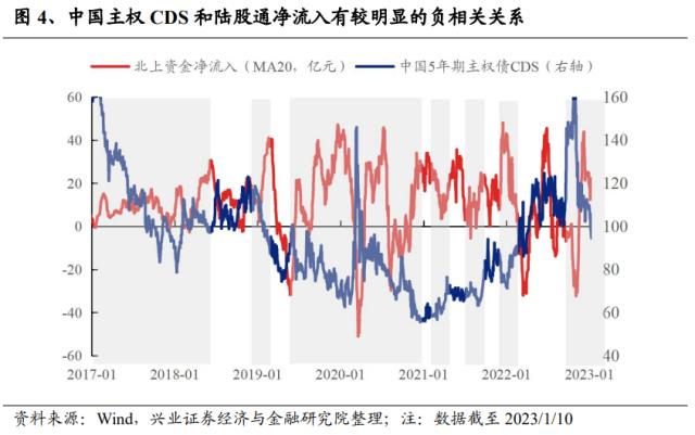 【兴证策略】十大指标详解外资驱动因素