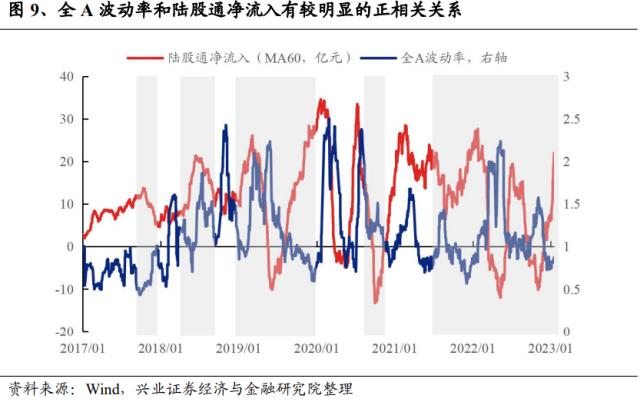 【兴证策略】十大指标详解外资驱动因素