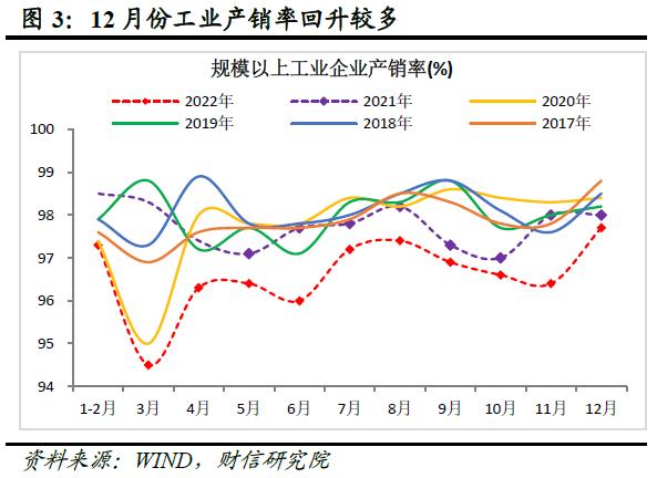 财信研究评1-12月宏观数据：内需发力支撑经济平稳收官