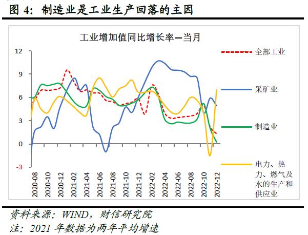 财信研究评1-12月宏观数据：内需发力支撑经济平稳收官