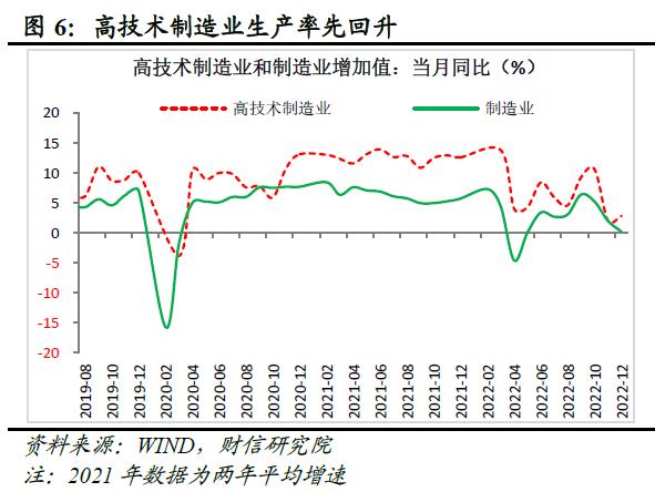 财信研究评1-12月宏观数据：内需发力支撑经济平稳收官