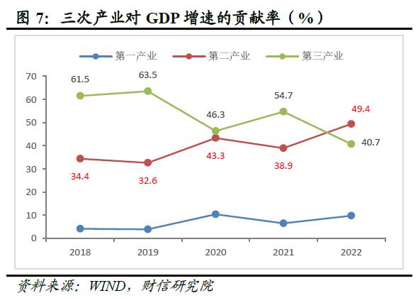 财信研究评1-12月宏观数据：内需发力支撑经济平稳收官