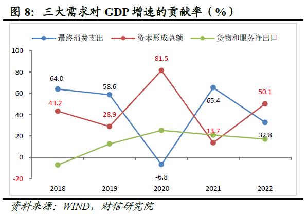 财信研究评1-12月宏观数据：内需发力支撑经济平稳收官